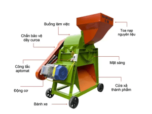 Máy băm xơ dừa B300 Toàn Phát